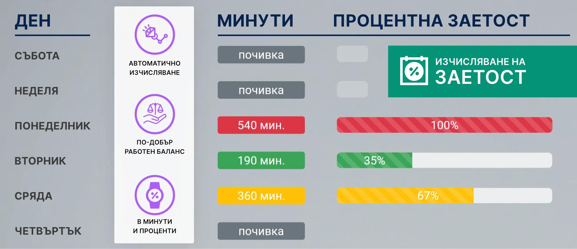 Месечна заетост